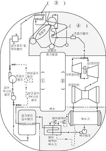 랭킨 사이클 / 증기 사이클 / 재생 사이클 : 네이버 블로그 랭킨 사이클 / 증기 사이클 / 재생 사이클 : 네이버 블로그