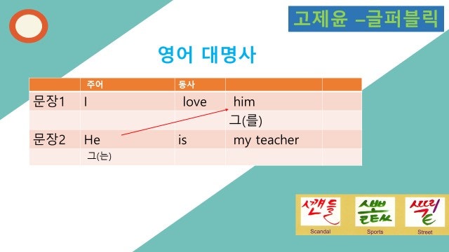 He His Him 설명 3인칭 단수 그 사람 그 남자 His의 발음 표기 고제윤 글자 새한글 글퍼블릭 네이버 블로그 He His Him 설명 3인칭 단수 그 사람 그 남자 His의 발음 표기 고제윤 글자 새한글 글퍼블릭 네이버 블로그