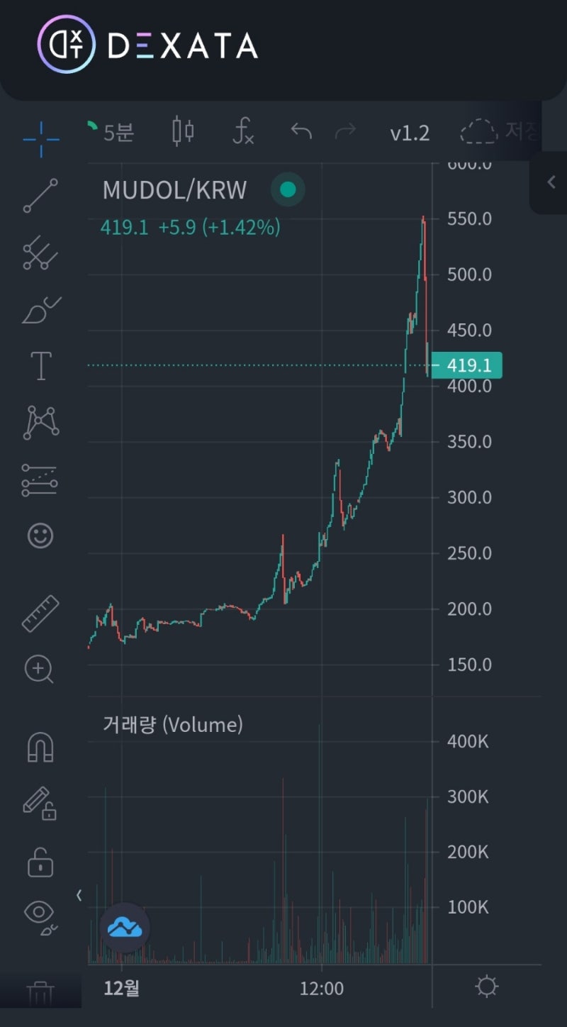 P2E : 무한돌파 삼국지 리버스 : 매일 게임하고 돈벌고 현금화하는 과정 [무돌토큰] : 네이버 블로그