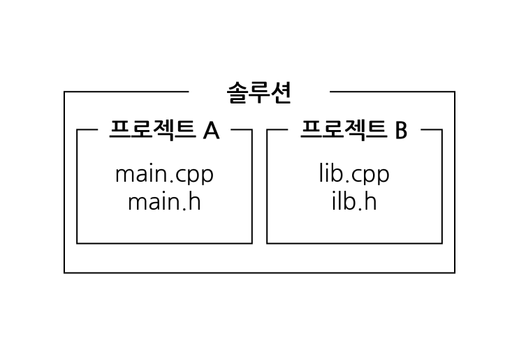 [VS - VS 2019 시작하기] 2. 프로젝트 생성