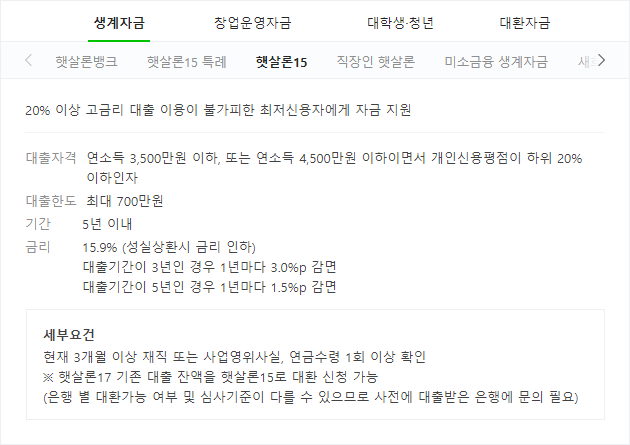  햇살론15 특례보증 조건 및 절차, 대출이 안나올 때