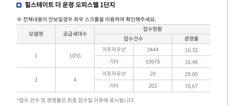  힐스테이트 더 운정 경쟁률