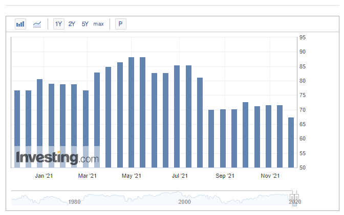  미국 미시간 소비자심리지수(University of Michigan Consumer Sentiment Index) 조회