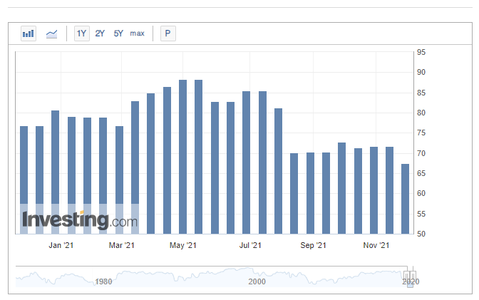 미국 미시간 소비자심리지수(University of Michigan Consumer Sentiment Index) 조회