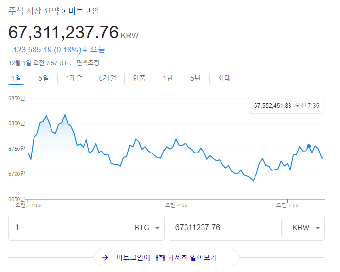 크립토탭(CryptoTab)을 통한 비트코인 채굴 현황(2021.12.01) 크립토탭(CryptoTab)을 통한 비트코인 채굴 현황(2021.12.01)
