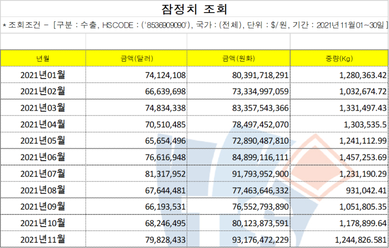 ISC, 11월 반도체 Test Socket 수출 데이터 : 네이버 블로그
