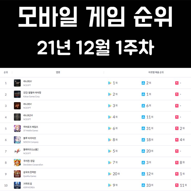 모바일 게임 순위 21년 12월 1주차