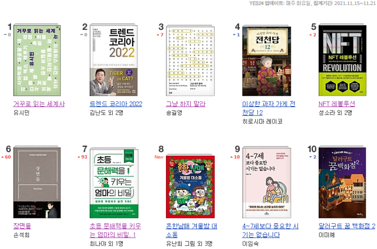  금주의 베스트셀러 : 볼만한 인기 책 추천합니다. 21년 12월 1일