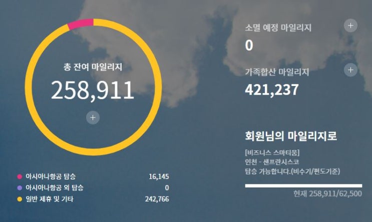  [버킷리스트] 세계 일주