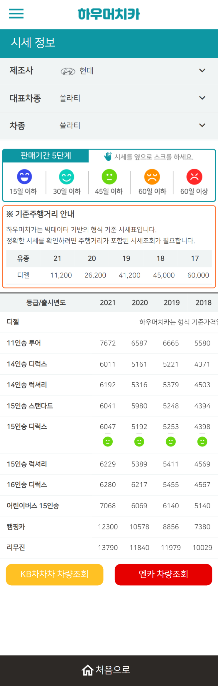 하우머치카 2021년 10월 쏠라티 중고차가격.시세표