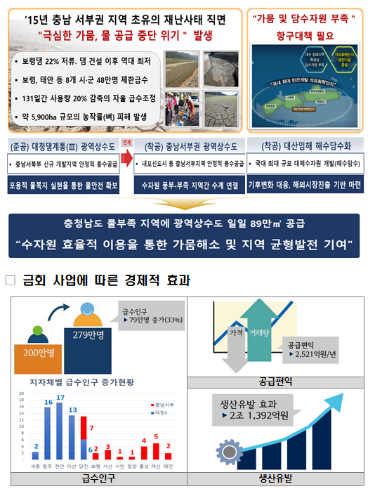 충남지역 물부족 해결 위한 수도공급 디딤돌 마련_환경부 충남지역 물부족 해결 위한 수도공급 디딤돌 마련_환경부