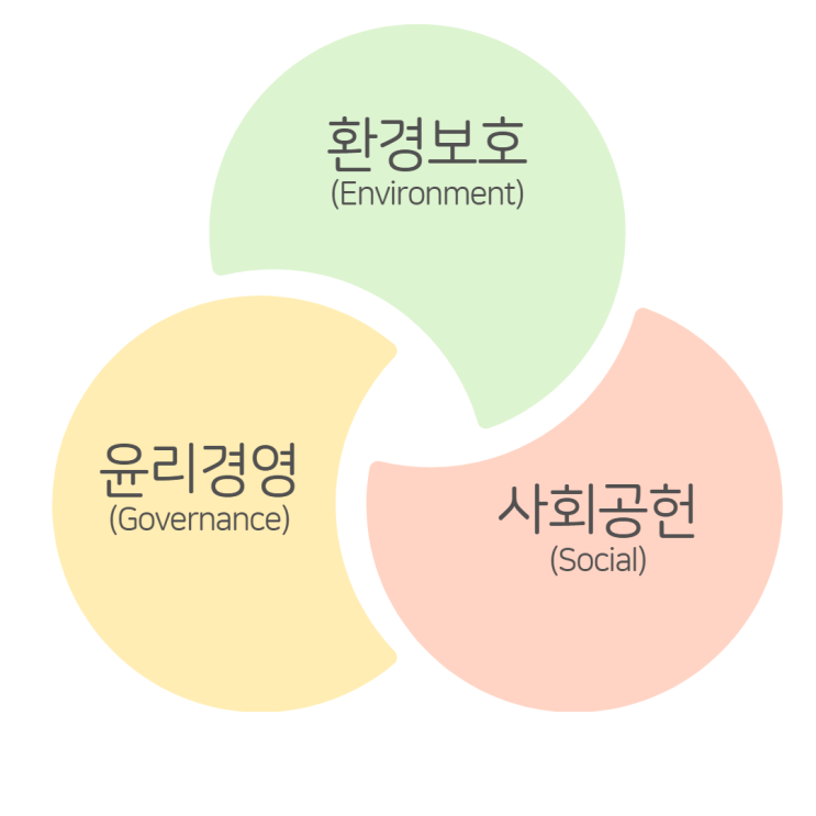  기후 위기 시대의 ESG는 무엇?