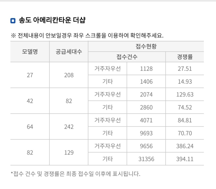  송도 아메리칸타운 더샵 경쟁률