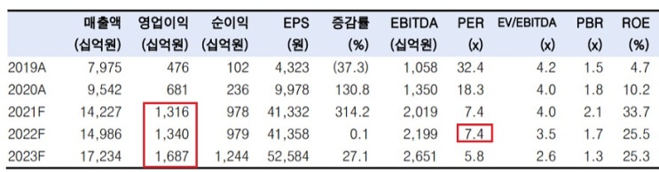 LG이노텍 - 카메라 모듈, 기판 모두 좋다. LG이노텍 - 카메라 모듈, 기판 모두 좋다.