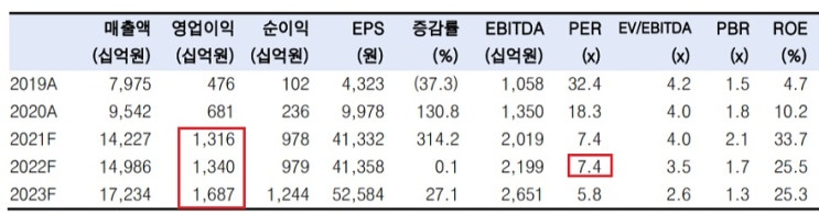 LG이노텍 - 카메라 모듈, 기판 모두 좋다.