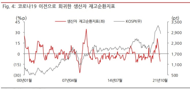 <시장> 경기둔화를 반영한 시장? <시장> 경기둔화를 반영한 시장?