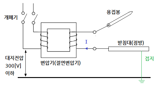 특수설비-2 : 아크용접기, 도로 등 전열장치, 소세력 회로, 전기부식방식장치, 특수장소 시설...