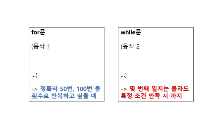  파이썬의 반복문 : for문, while문 차이와 사용 예시