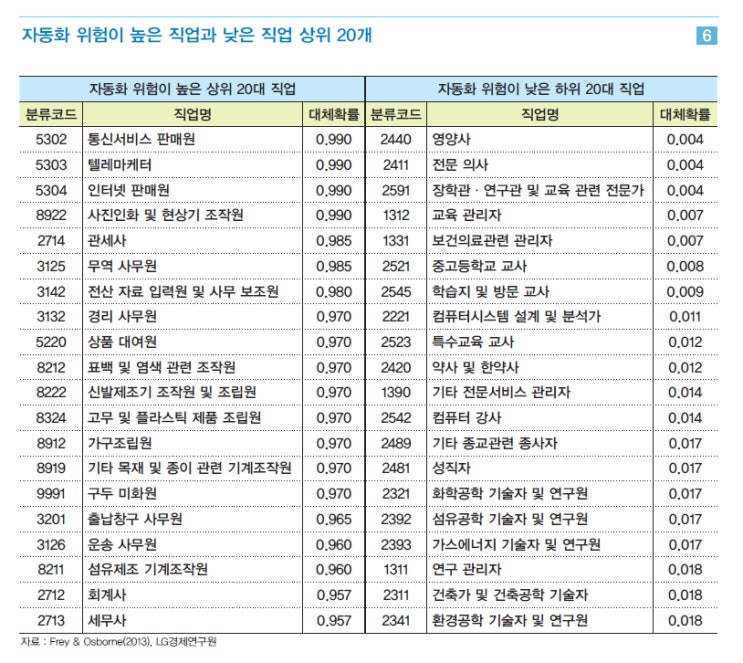  인공지능, 인간과 공존할 수 있을까?