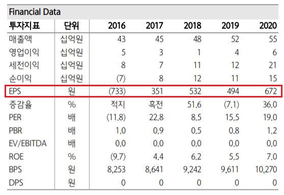 덕산하이메탈 - 덕산네오룩스 지분법 회계처리 덕산하이메탈 - 덕산네오룩스 지분법 회계처리