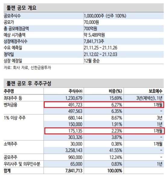 <IPO> 툴젠 - 유전자 가위 원천기술 보유 <IPO> 툴젠 - 유전자 가위 원천기술 보유