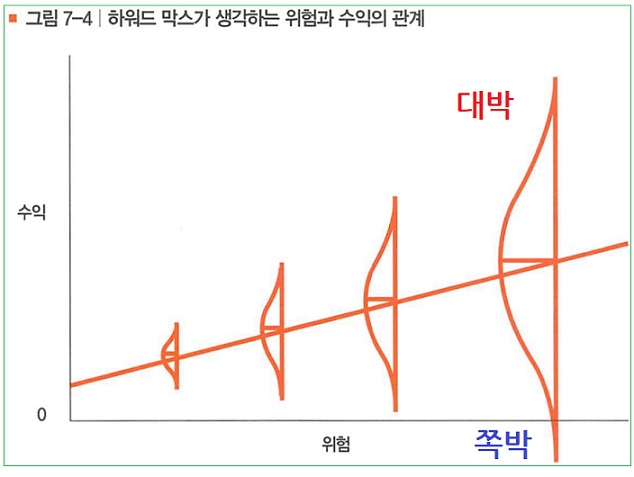 <단상> 대박과 쪽박, 그리고 조급함에 대하여 <단상> 대박과 쪽박, 그리고 조급함에 대하여