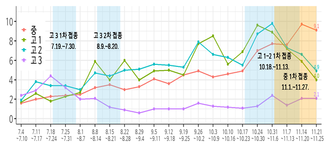 코로나19 예방 위해 3차(부스터)접종 반드시 필요(12.2., 정례브리핑) 코로나19 예방 위해 3차(부스터)접종 반드시 필요(12.2., 정례브리핑)