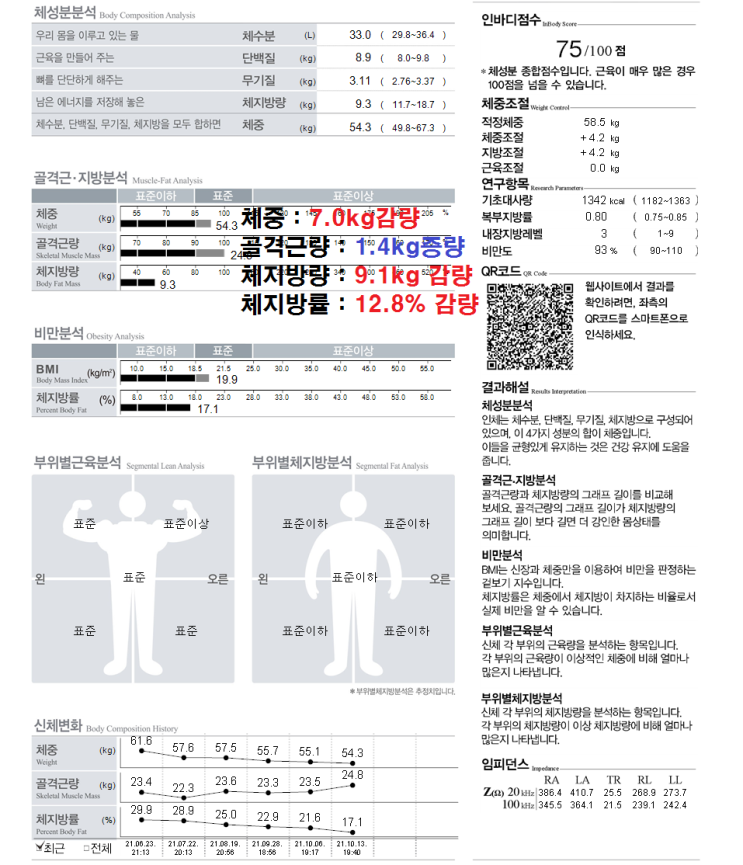  핏걸 방학점에서 바디프로필 준비하기