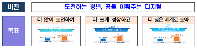 디지털 대전환 시대의 청년 지원정책_과학기술정보통신부 디지털 대전환 시대의 청년 지원정책_과학기술정보통신부