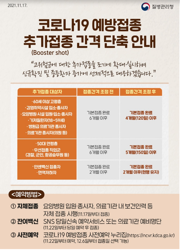 코로나19 예방접종 추가접종 간격 단축 안내_질병관리청 코로나19 예방접종 추가접종 간격 단축 안내_질병관리청