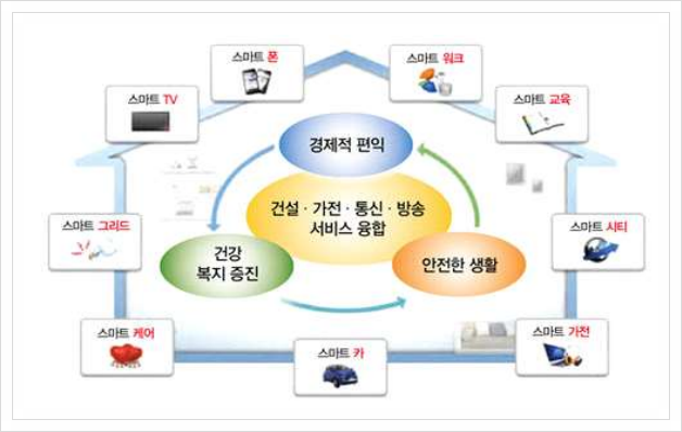  중소기업 전략기술로드맵 (2021-2023), IOT