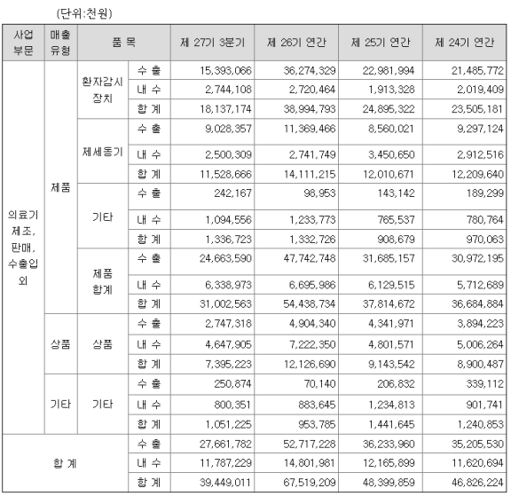  국내도 오미크론 감염에 뚫렸다! 주식시장은 과연 추가하락? (오미크론 관련주 메디아나 매매내역 및 기업분석)