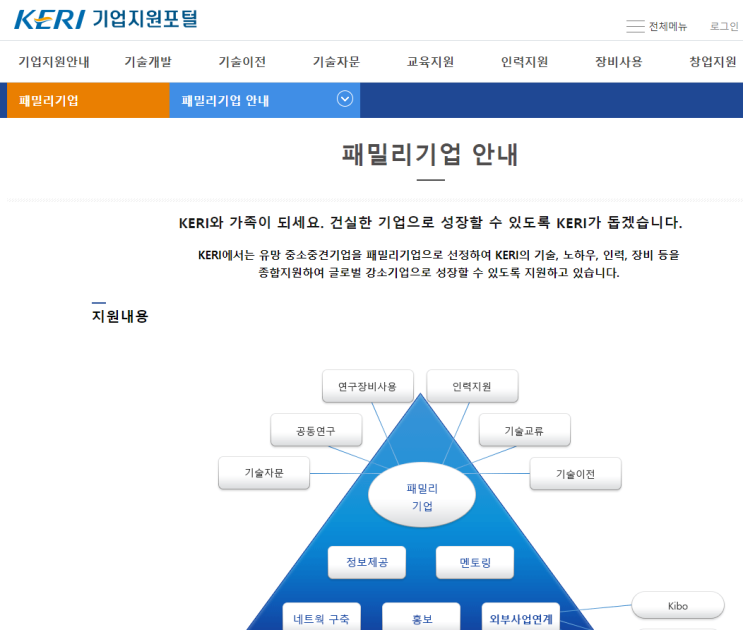 2022년 한국전기연구원(KERI) 패밀리기업 육성지원사업 공고_과학기술정보통신부 2022년 한국전기연구원(KERI) 패밀리기업 육성지원사업 공고_과학기술정보통신부