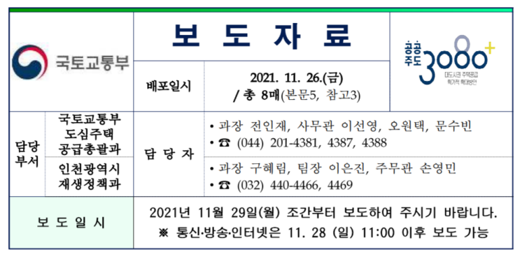  3080+ 공공재개발 추정 분담금 미리보기 (국토부 2021-11-28 발표)