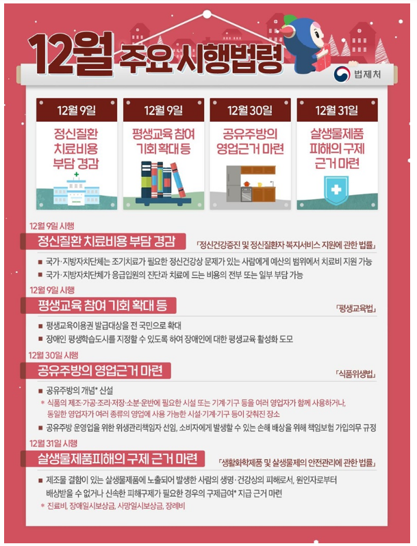 12월 주요 시행법령 한눈에 보기! 법제처