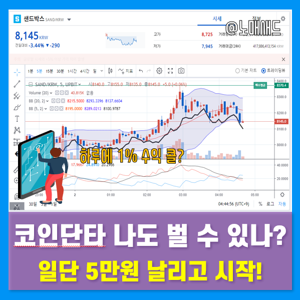 코인단타 초보가 일단 5만원 날려본 후기