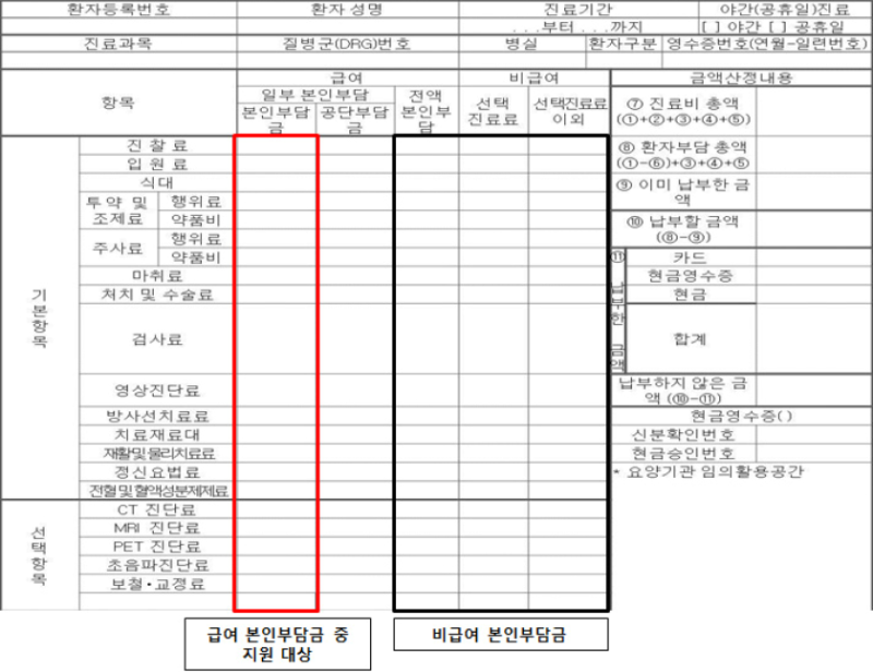 위암종신보험, 365당뇨진단보험, 초등학생 수술보험은 가격을 확인하신 후 신청하시기 바랍니다. 5
