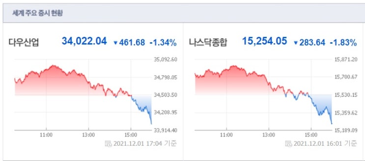 한국도 오미크론 확진자 발생