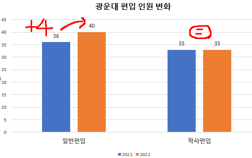  광운대 편입 모집요강 2022 확정![2022 광운대학교 편입 모집요강/ 광운대 편입 모집요강]