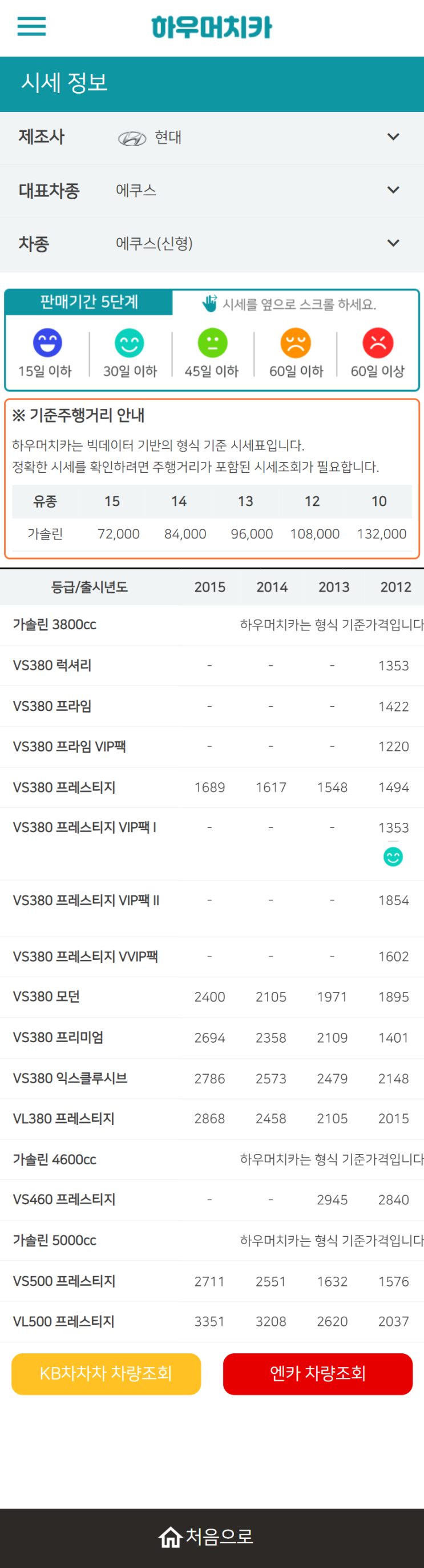하우머치카 2021년 10월 에쿠스(신형) 중고차가격.시세표 하우머치카 2021년 10월 에쿠스(신형) 중고차가격.시세표