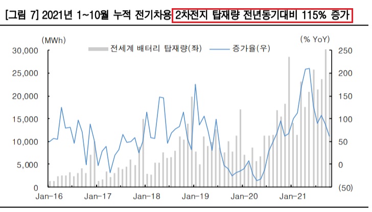 2차전지 소재주 급락 - 반도체와 시소게임? 2차전지 소재주 급락 - 반도체와 시소게임?