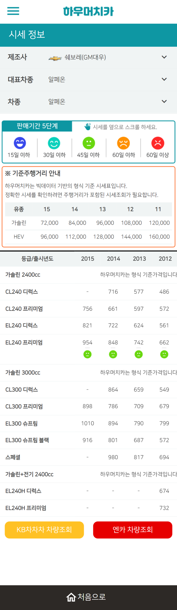 하우머치카 2021년 10월 알페온 중고차가격.시세표 하우머치카 2021년 10월 알페온 중고차가격.시세표