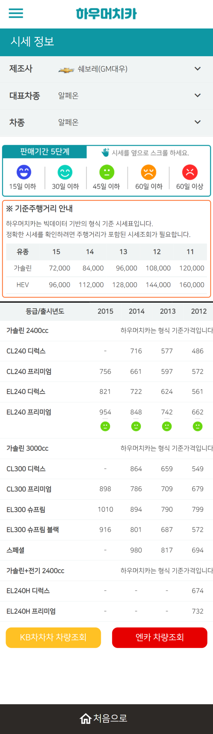 하우머치카 2021년 10월 알페온 중고차가격.시세표