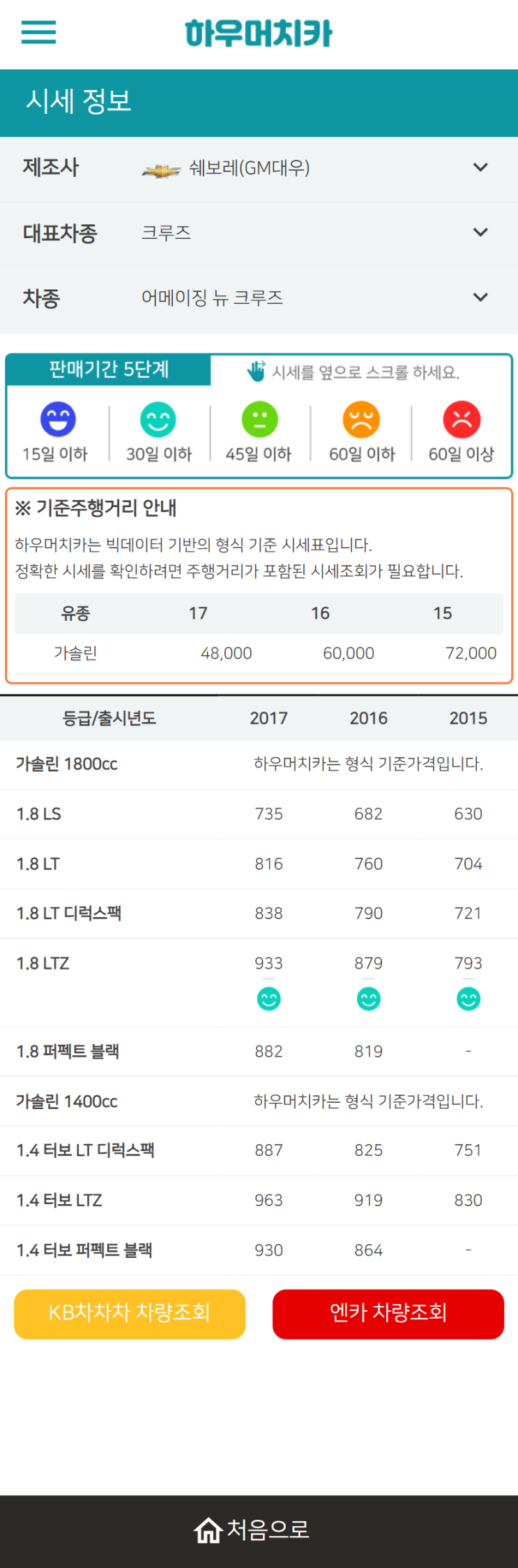 하우머치카 2021년 10월 어메이징 뉴 크루즈 중고차가격.시세표 하우머치카 2021년 10월 어메이징 뉴 크루즈 중고차가격.시세표