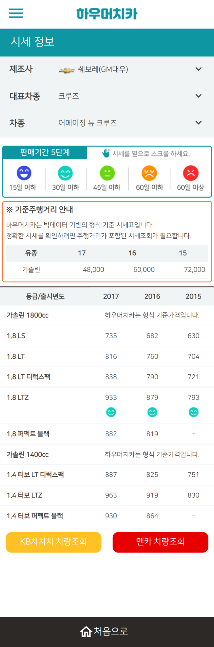 하우머치카 2021년 10월 어메이징 뉴 크루즈 중고차가격.시세표