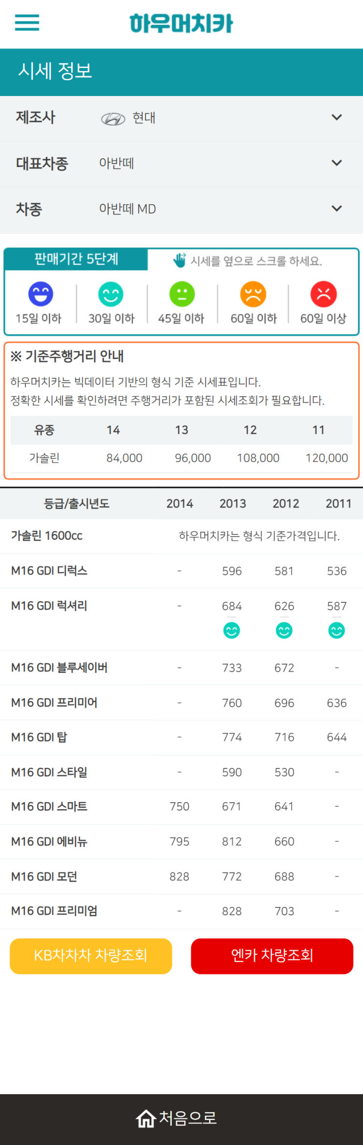 하우머치카 2021년 10월 아반떼 MD 중고차가격.시세표 하우머치카 2021년 10월 아반떼 MD 중고차가격.시세표