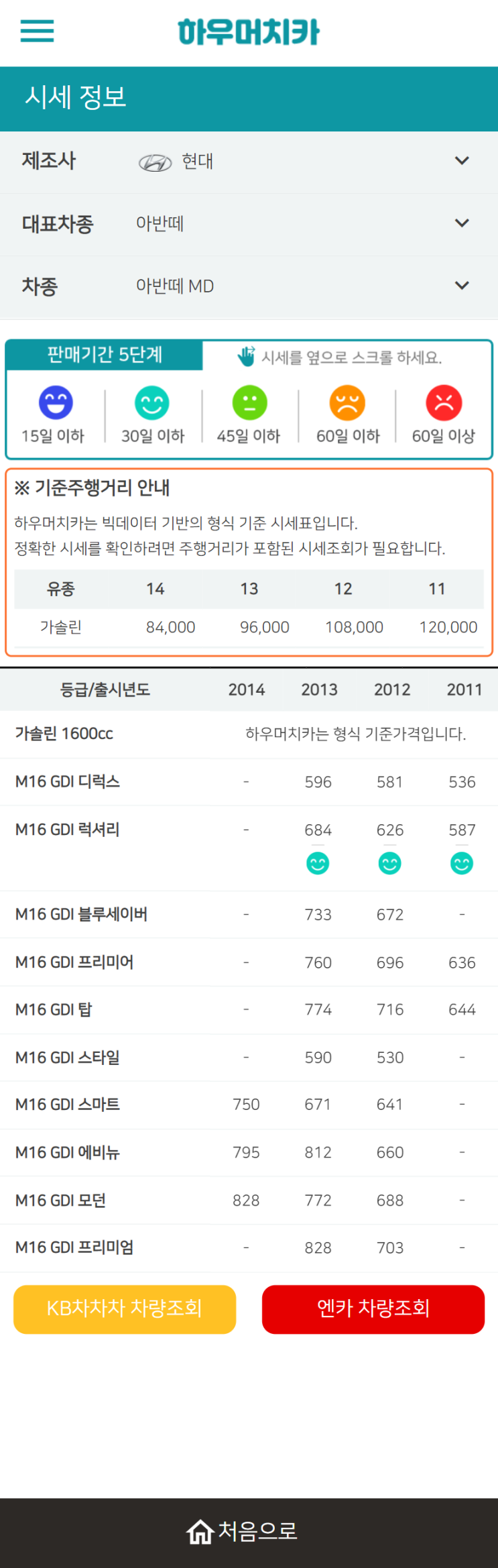 하우머치카 2021년 10월 아반떼 MD 중고차가격.시세표