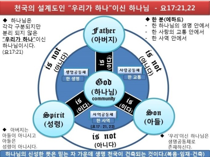  나는 어떤 하나님을 믿는가?ㅡ기독교, 유대교, 천주교, 이슬람교에 대해서