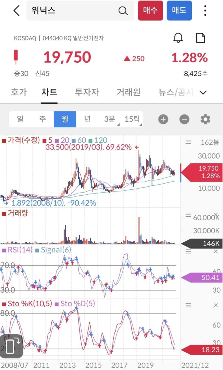  위닉스 - 주가와 실적의 관계 ft. 장기투자 참고기업
