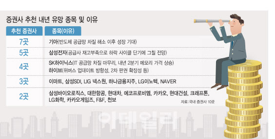 주식 유망주 - 증권사에서 추천하는 내년 유망종목 정리